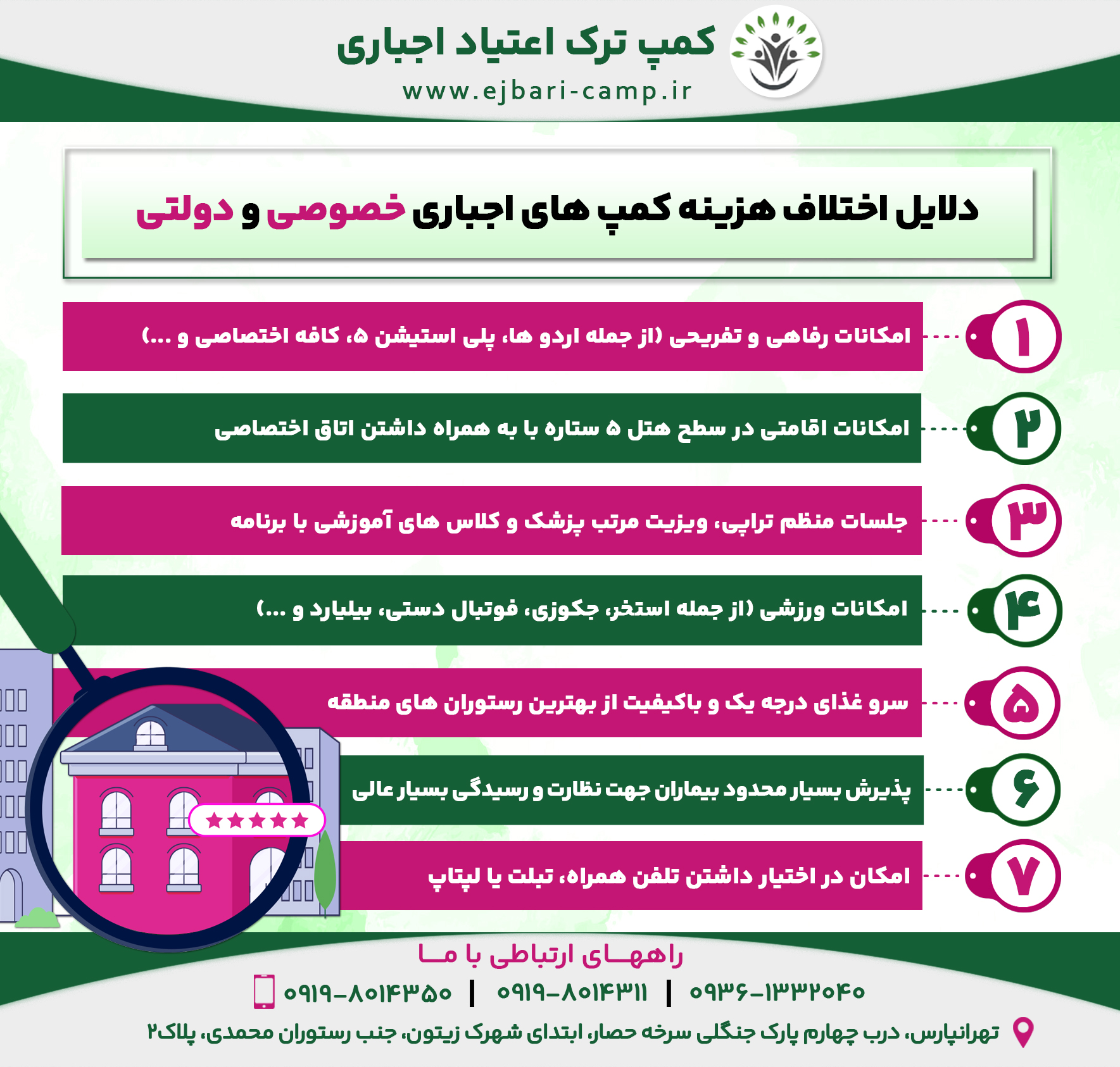 •	امکانات رفاهی و تفریحی (از جمله اردو ها، پلی استیشن 5، کافه اختصاصی و ...)
•	امکانات ورزشی (از جمله استخر، جکوزی، فوتبال دستی، بیلیارد و ...)
•	سرو غذای درجه یک و باکیفیت از بهترین رستوران های منطقه
•	امکانات اقامتی در سطح هتل 5 ستاره با به همراه داشتن اتاق اختصاصی
•	امکان در اختیار داشتن تلفن همراه، تبلت یا لپتاپ
•	پذیرش بسیار محدود بیماران جهت نظارت و رسیدگی بسیار عالی
•	جلسات منظم تراپی، ویزیت مرتب پزشک و کلاس های آموزشی با برنامه
