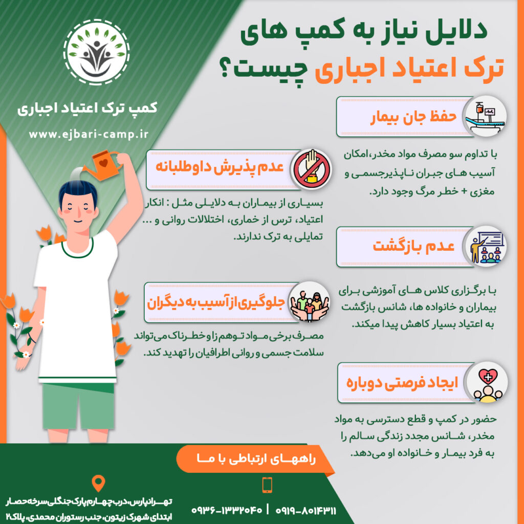 1. حفظ جان بیمار : با تداوم سو مصرف مواد مخدر، امکان آسیب های جبران ناپذیر جسمی و مغزی + خطر مرگ وجود دارد. 2. جلوگیری از آسیب به دیگران : مصرف برخی مواد توهم زا و خطرناک میتواند سلامت جسمی و روانی اطرافیان را تهدید کند. 3. عدم پذیرش داوطلبانه : بسیاری از بیماران به دلایلی مثل : انکار اعتیاد، ترس از خماری، اختلالات روانی و ... تمایلی به ترک ندارند. 4. ایجاد فرصتی دوباره : حضور در کمپ و قطع دسترسی به مواد مخدر، شانس مجدد زندگی سالم را به فرد بیمار و خانواده او میدهد. 5. عدم بازگشت : با برگزاری کلاس های آموزشی برای بیماران و خانواده ها، شانس بازگشت به اعتیاد بسیار کاهش پیدا میکند.