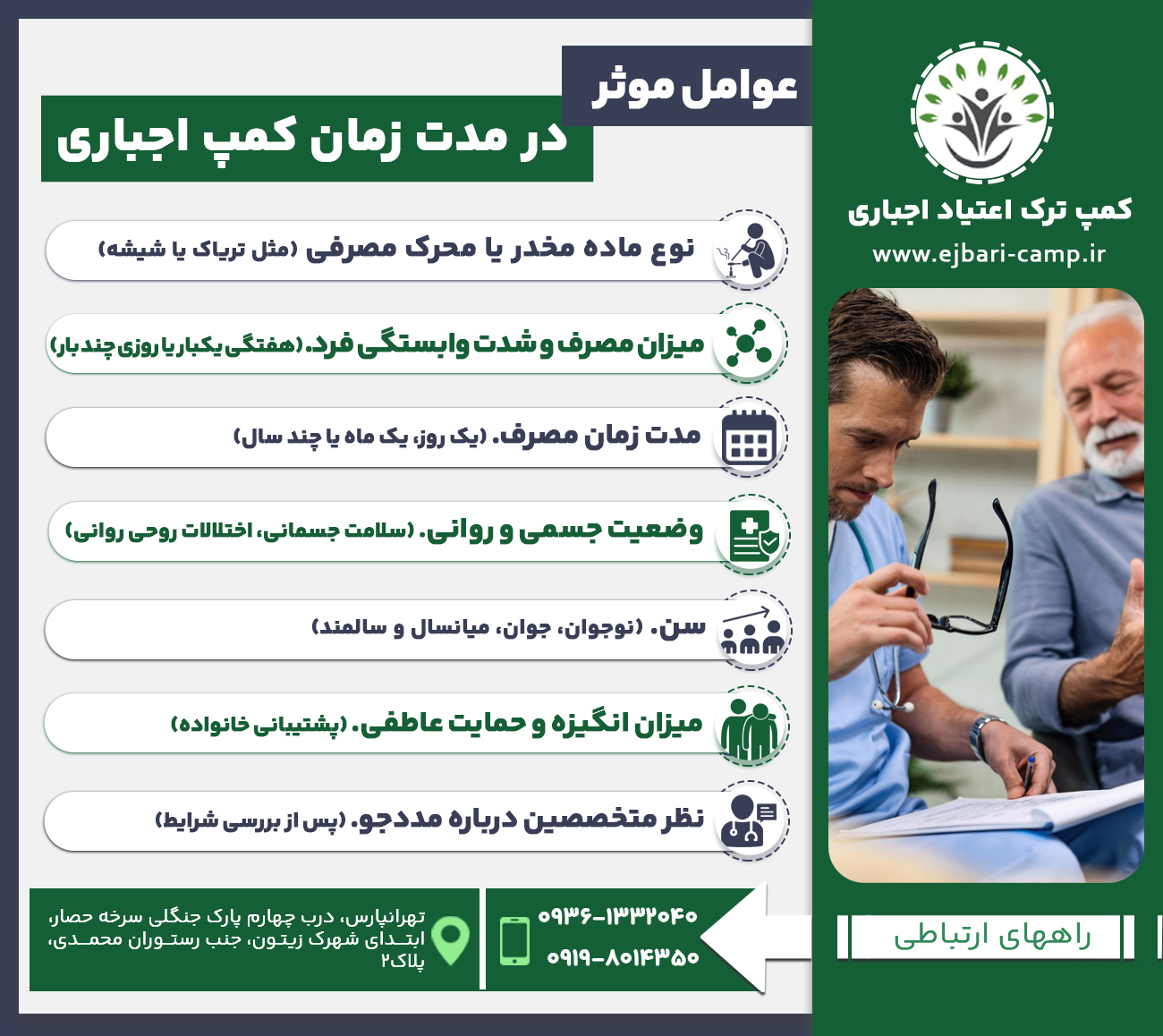 • نوع ماده مخدر یا محرک مصرفی (مثل تریاک یا شیشه) • میزان مصرف و شدت وابستگی فرد. (هفتگی یکبار یا روزی چند بار) • مدت زمان مصرف. (یک روز، یک ماه یا چند سال) • وضعیت جسمی و روانی. (سلامت جسمانی، اختلالات روحی روانی) • سن. (نوجوان، جوان، میانسال و سالمند) • میزان انگیزه و حمایت عاطفی. (پشتیبانی خانواده) • نظر متخصصین درباره مددجو. (پس از بررسی شرایط)