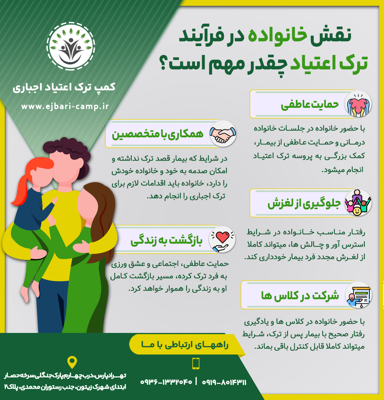 •	حمایت عاطفی : با حضور خانواده در جلسات خانواده درمانی و حمایت عاطفی از بیمار، کمک بزرگی به پروسه ترک اعتیاد انجام میشود.
•	همکاری با متخصصین : در شرایط که بیمار قصد ترک نداشته و امکان صدمه به خود و خانواده خودش را دارد، خانواده باید اقدامات لازم برای ترک اجباری را انجام دهد.
•	شرکت در کلاس ها : با حضور خانواده در کلاس ها و یادگیری رفتار صحیح با بیمار پس از ترک، شرایط میتواند کاملا قابل کنترل باقی بماند. 
•	جلوگیری از لغزش : رفتار مناسب خانواده در شرایط استرس آور و چالش ها، میتواند کاملا از لغرش مجدد فرد بیمار خودداری کند.
•	بازگشت به زندگی : حمایت عاطفی، اجتماعی و عشق ورزی به فرد ترک کرده، مسیر بازگشت کامل او به زندگی را هموار خواهد کرد
