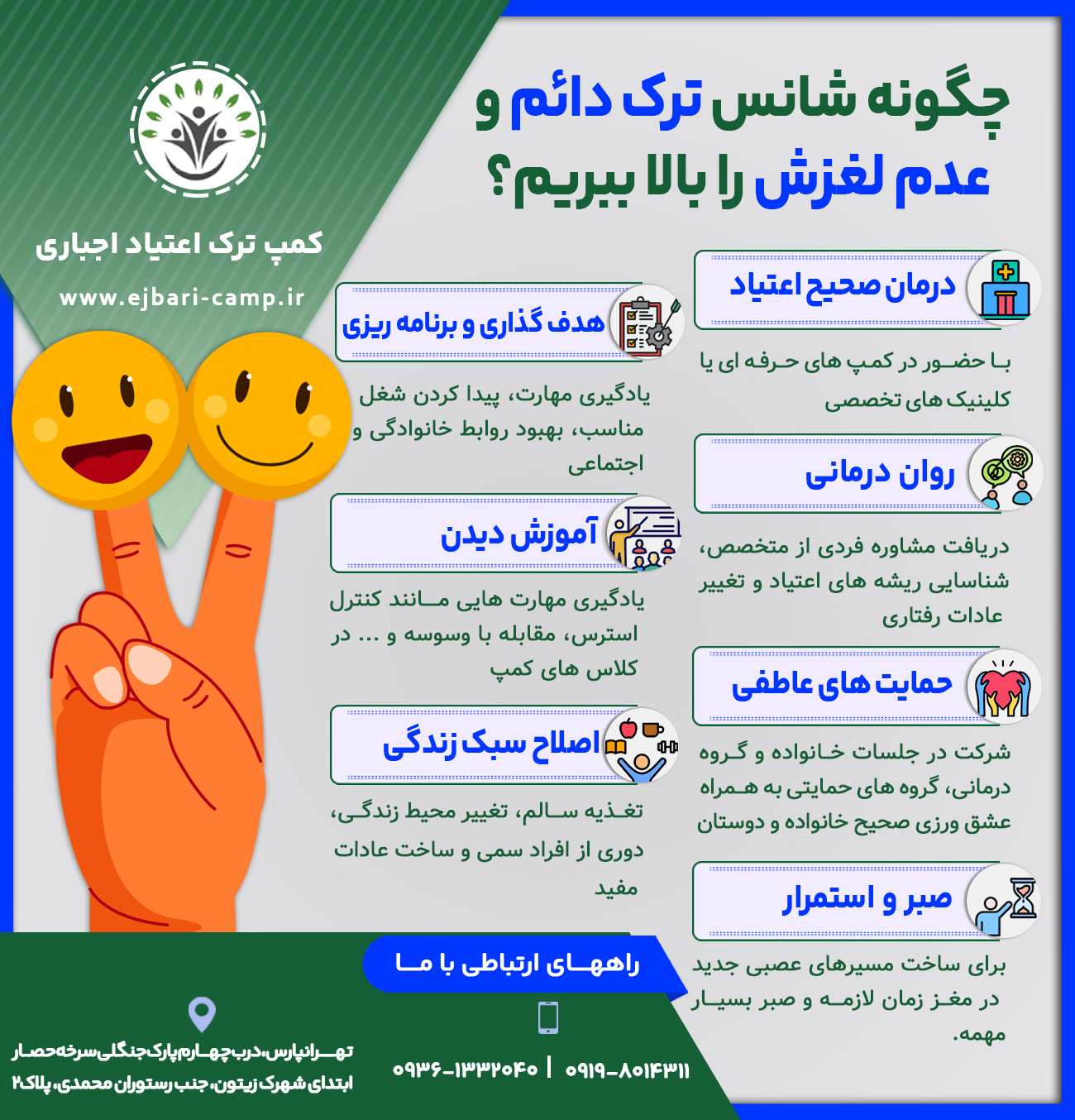 • درمان صحیح اعتیاد : با حضور در کمپ های حرفه ای یا کلینیک های تخصصی • روان درمانی : دریافت مشاوره فردی از متخصص، شناسایی ریشه های اعتیاد و تغییر عادات رفتاری • حمایت های عاطفی : شرکت در جلسات خانواده و گروه درمانی، گروه های حمایتی به همراه عشق ورزی صحیح خانواده و دوستان • آموزش دیدن : یادگیری مهارت هایی مانند کنترل استرس، مقابله با وسوسه و ... در کلاس های کمپ • اصلاح سبک زندگی : تغذیه سالم، تغییر محیط زندگی، دوری از افراد سمی و ساخت عادات مفید • هدف گذاری و برنامه ریزی : یادگیری مهارت، پیدا کردن شغل مناسب، بهبود روابط خانوادگی و اجتماعی • صبر و استمرار : برای ساخت مسیرهای عصبی جدید در مغز زمان لازمه و صبر بسیار مهمه. 